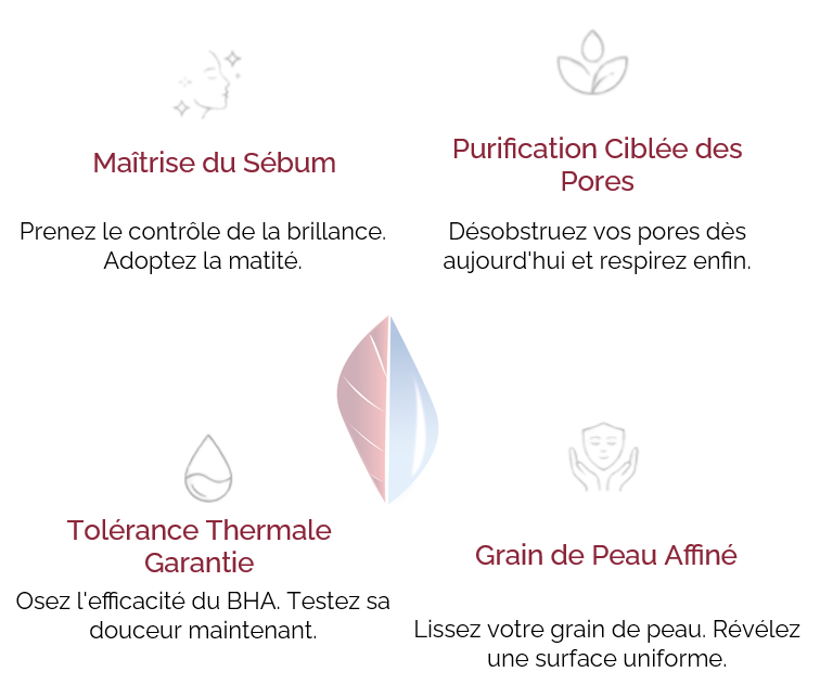 Anti-Acné (BHA 2%+Eau Thermale) anti acné (bha 2%+eau thermale)