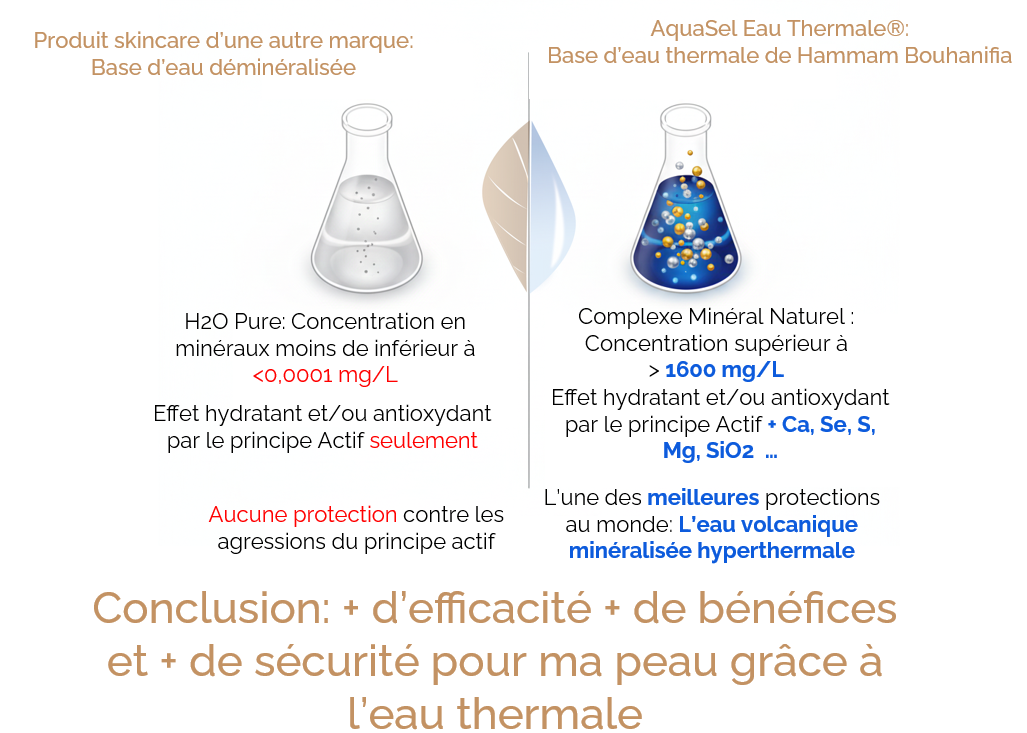 Anti-Âge (Vitamine E 2%+ Eau thermale) anti Âge (vitamine e 2%+ eau thermale)