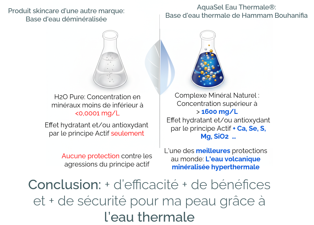 sérum hydratant à l