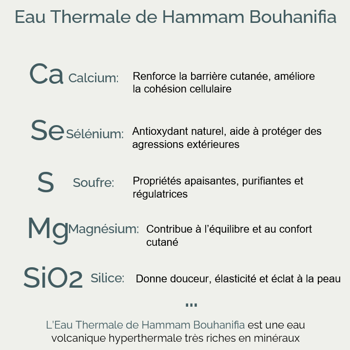 sérum hydratant à l